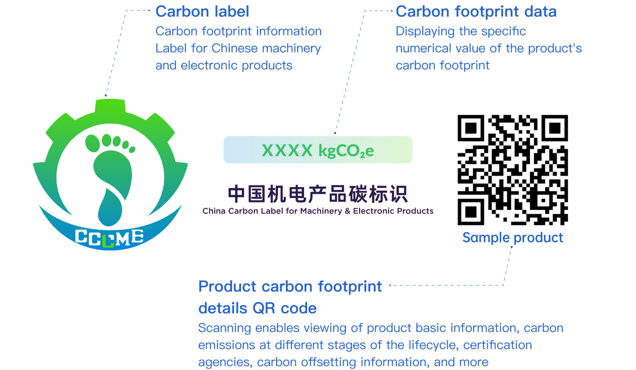 China Carbon Label for Machinery & Electronic Products