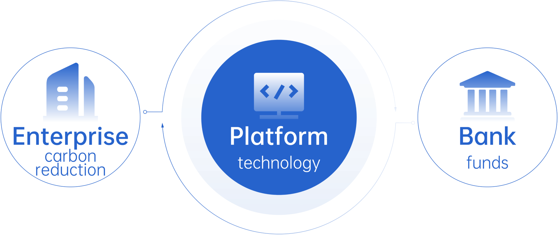 introduce the background picture of carbon finance